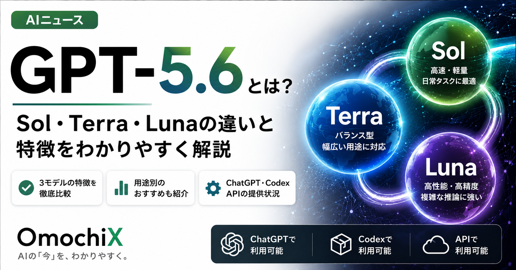 GPT-5.6のSol・Terra・Lunaを3層で表した記事アイキャッチ