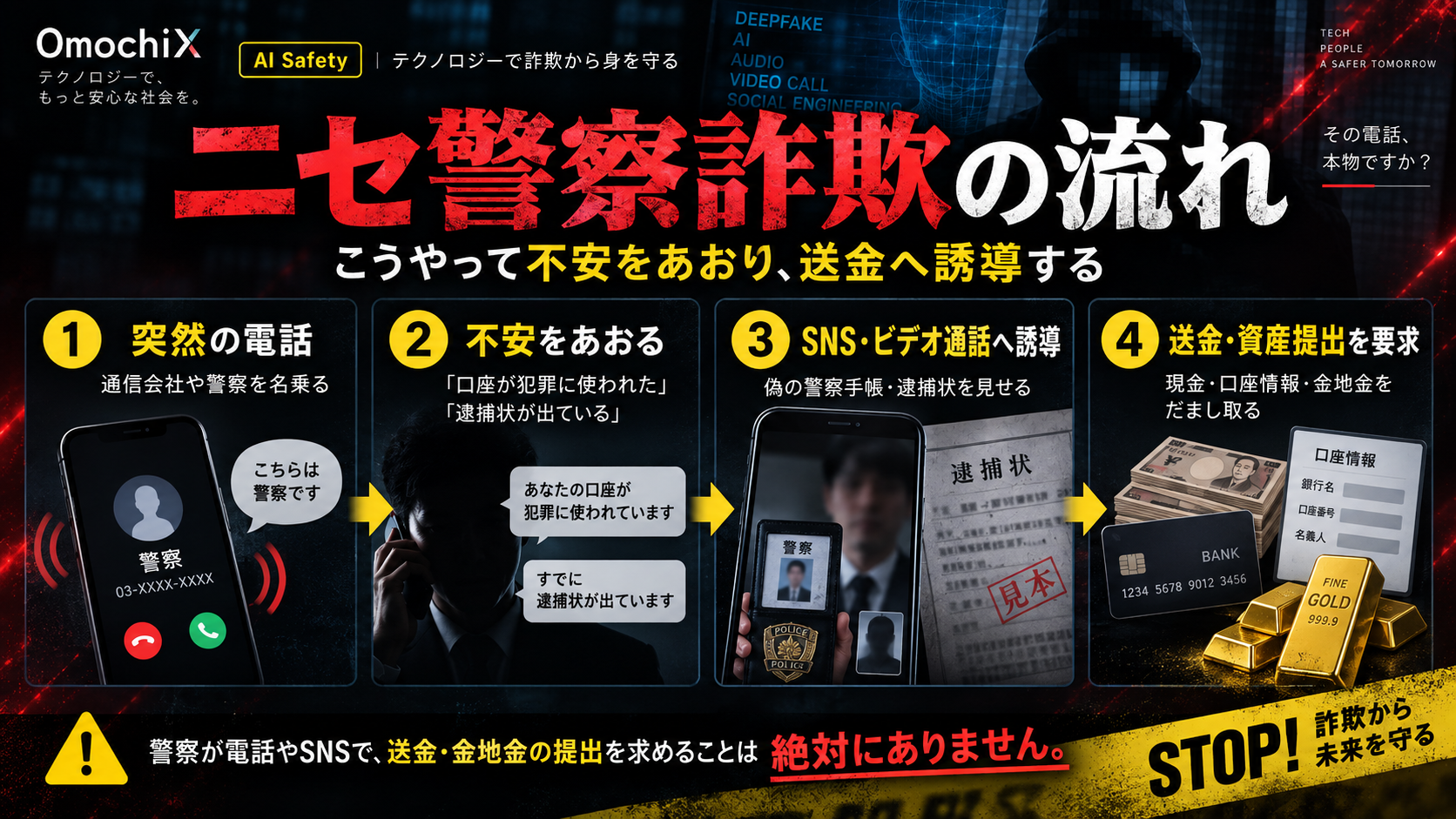 ニセ警察詐欺で電話から送金要求まで進む流れ