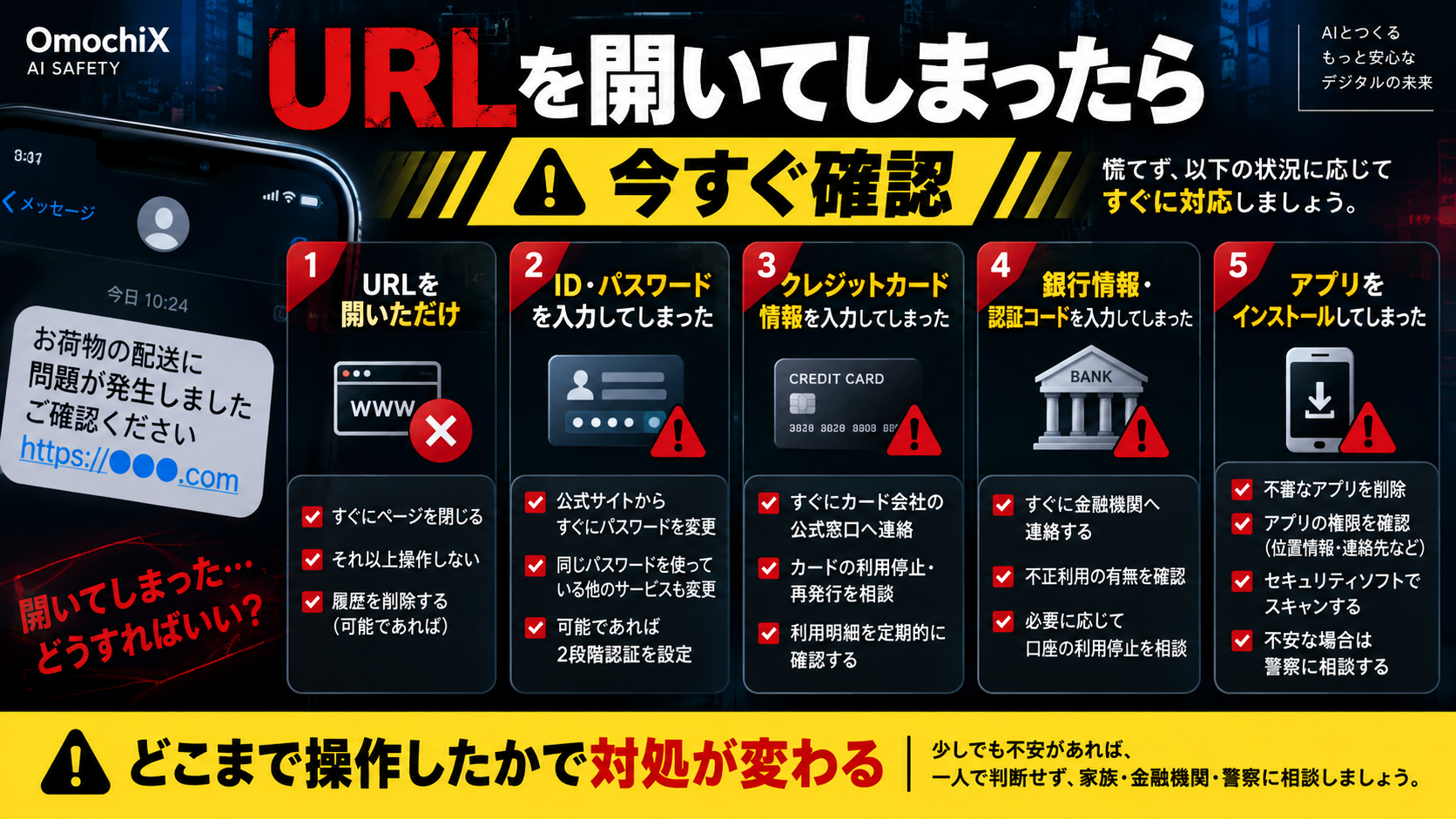 怪しいURLを開いてしまった後の対処方法