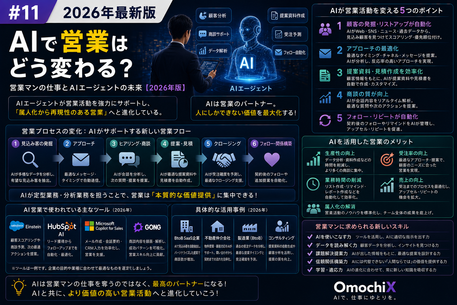 OmochiX