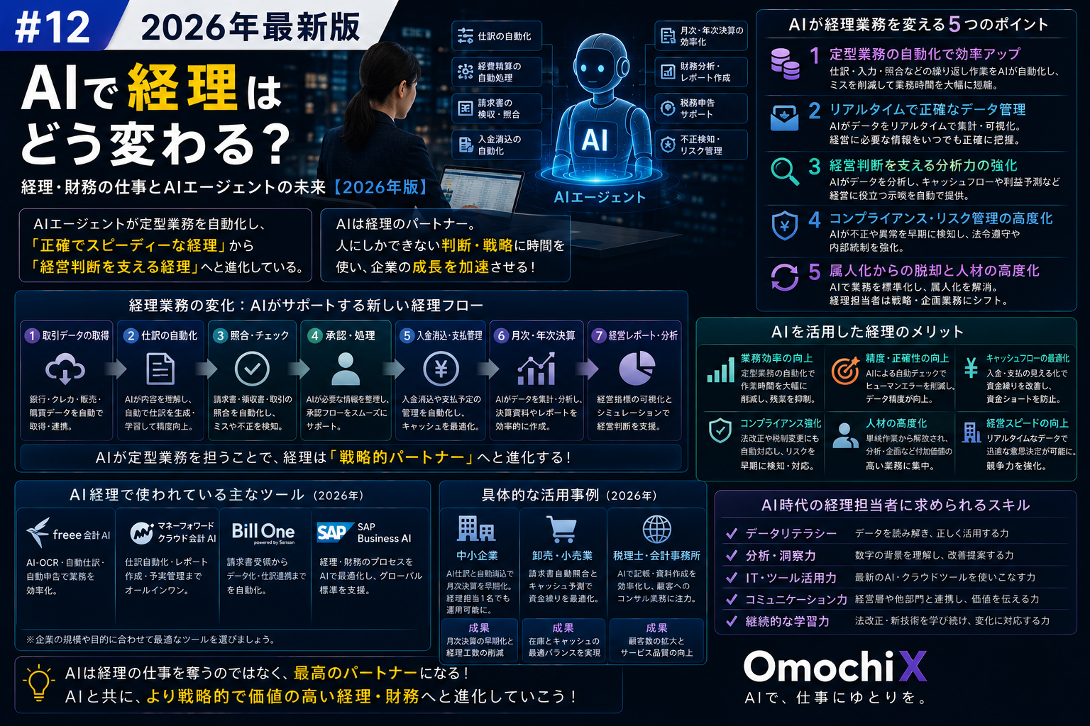 OmochiX