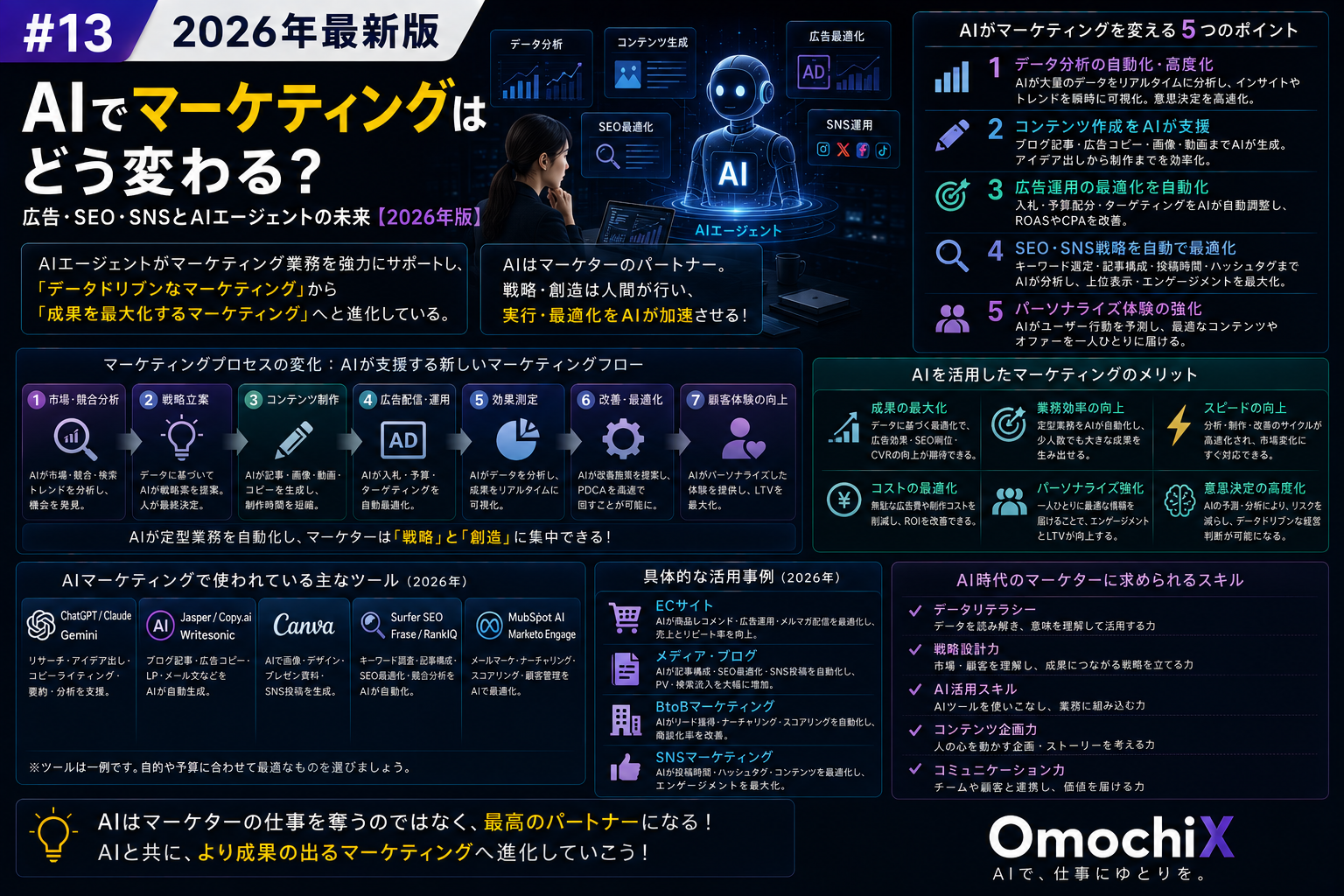 OmochiX