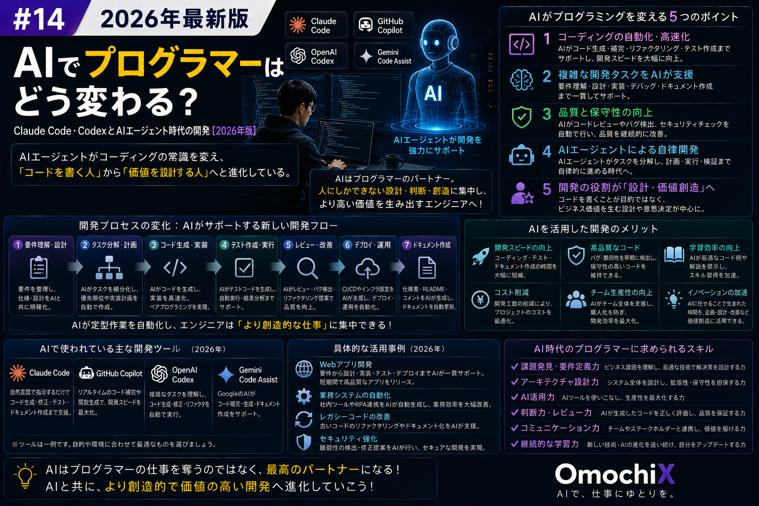 OmochiX