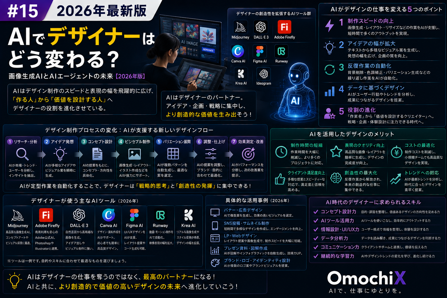 OmochiX