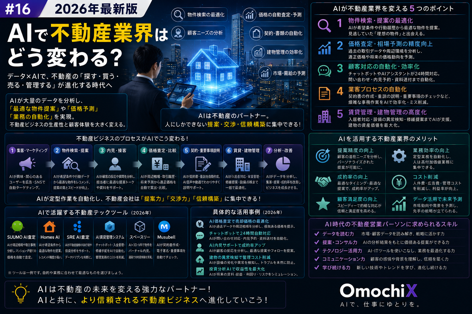 OmochiX
