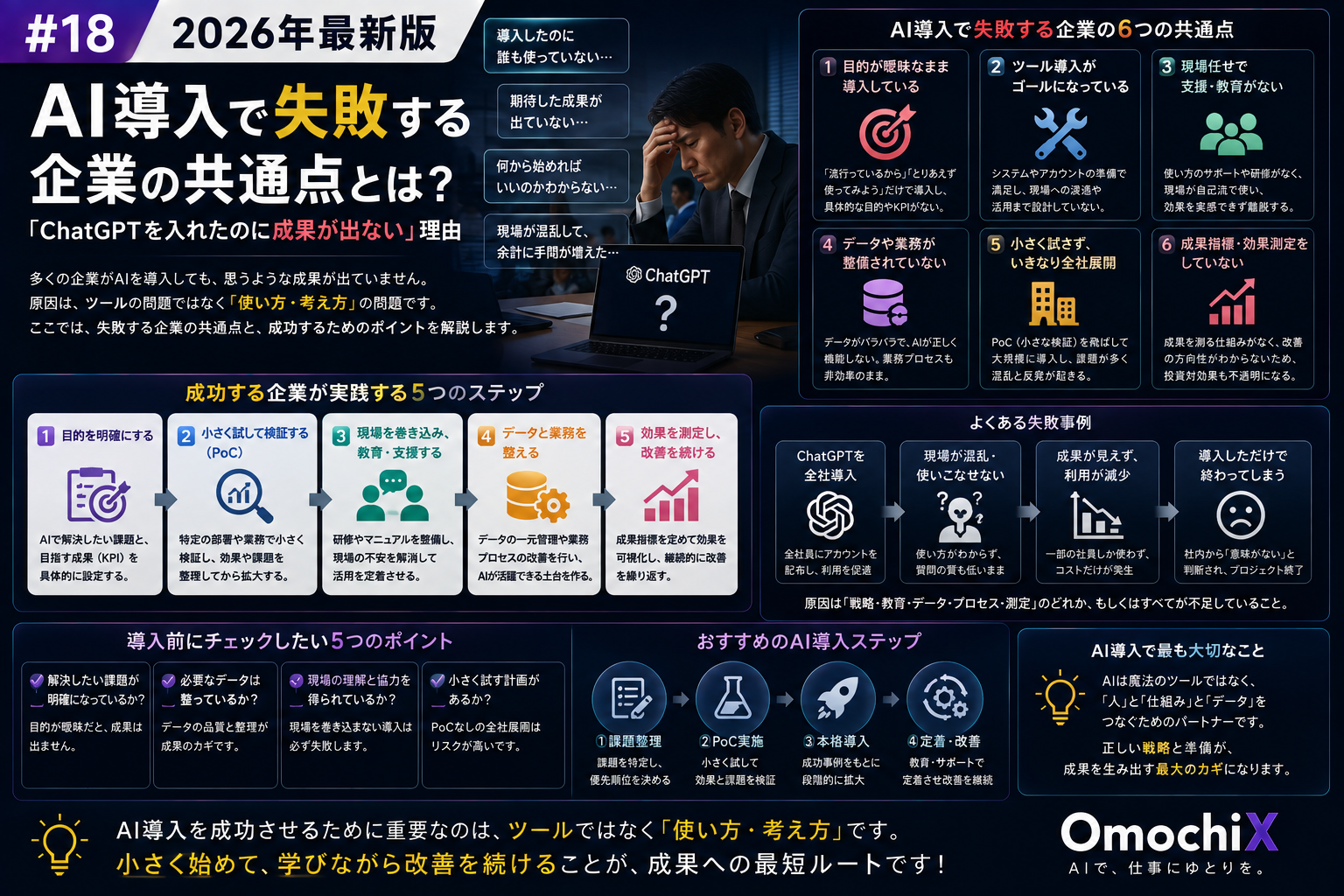 OmochiX
