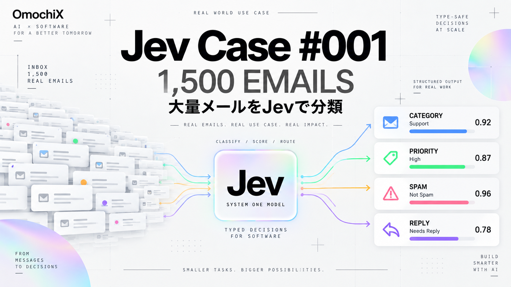 Jev001