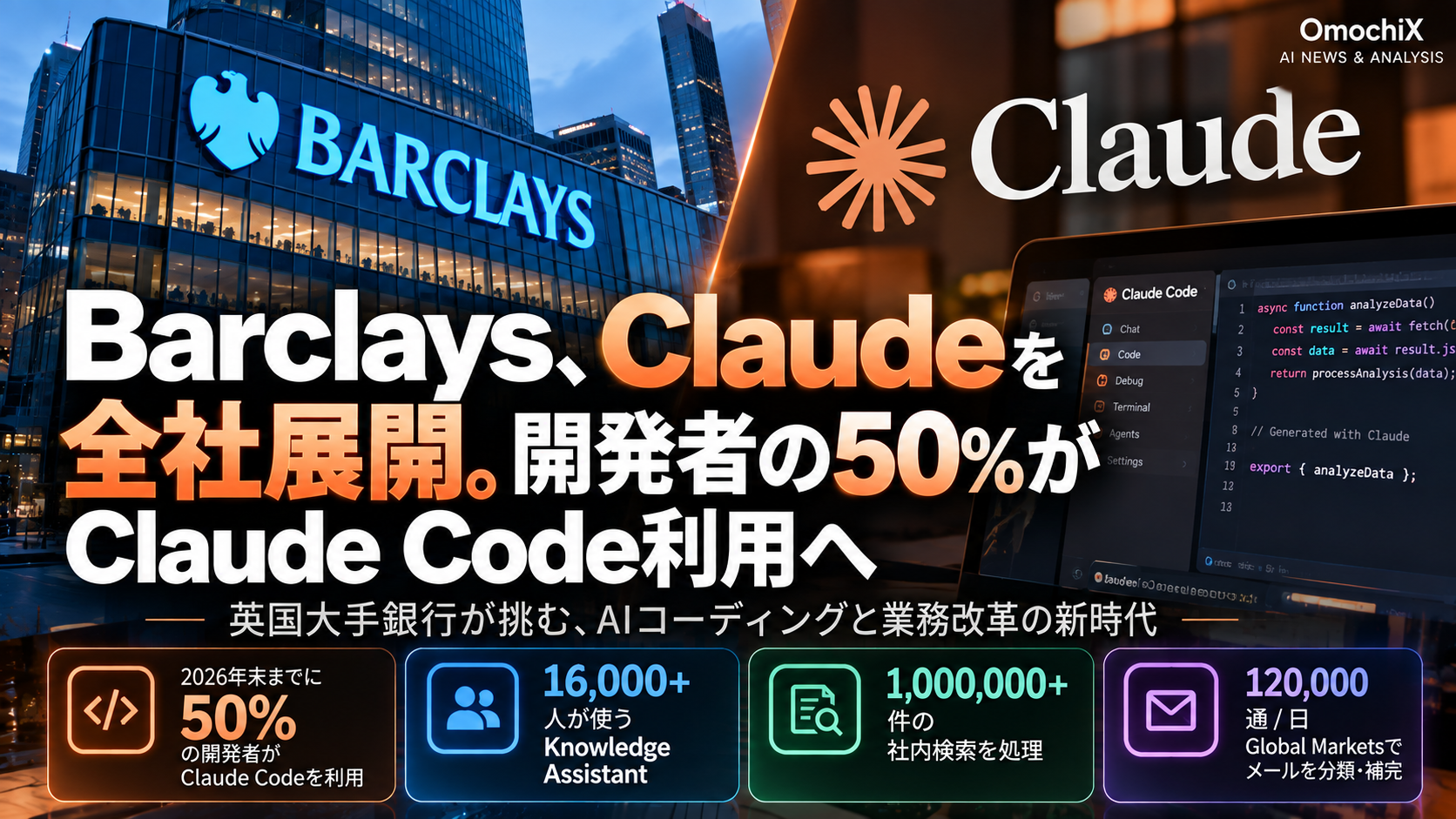 BarclaysがClaudeをClaude Code、レガシーシステム刷新、Knowledge Assistant、Global Marketsなどへ展開する主要活用領域を示したOmochiX図解