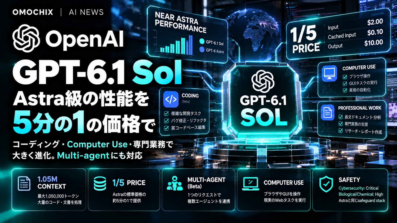 GPT 6.1 Sol