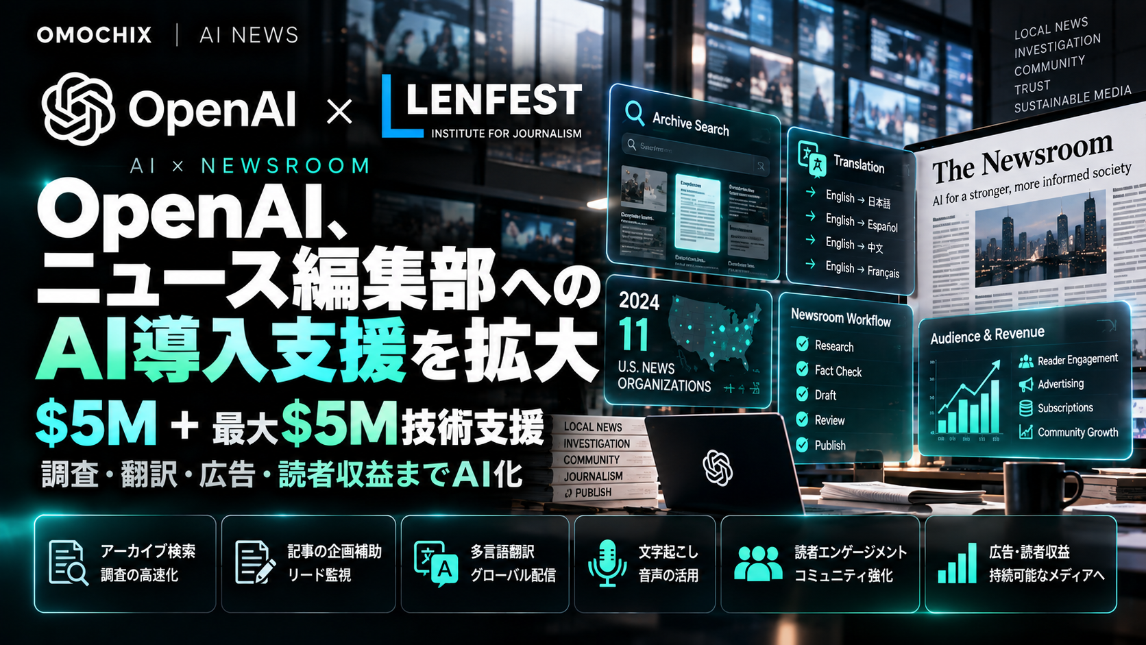 OpenAI Lenfest