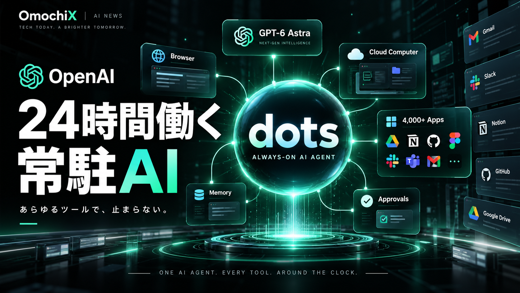 OpenAI dots